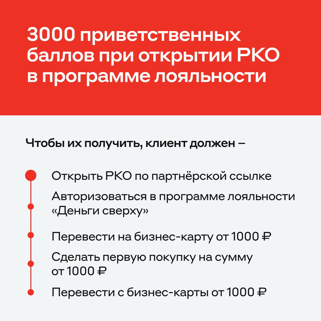Программа лояльности Альфабанка